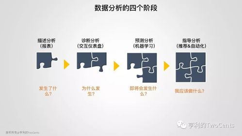 新一代大數(shù)據(jù)與人工智能基礎架構技術的發(fā)展與趨勢