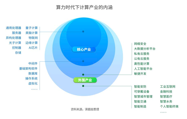 智聯(lián)未來，軟件鑄魂 面向萬物互聯(lián)的新一代人工智能基礎軟件